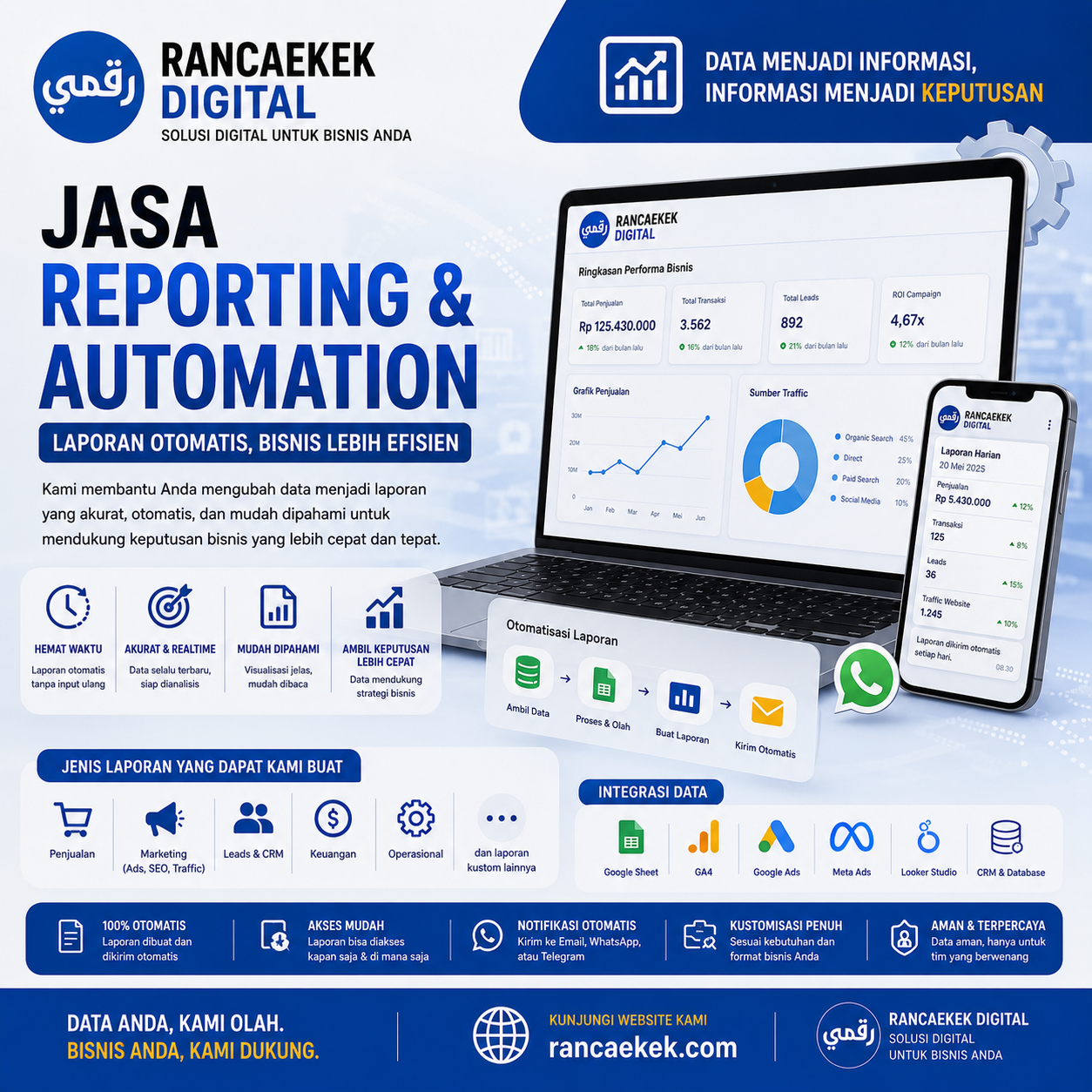 SEO atau Google Ads
