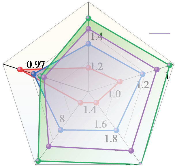 Ultra-Short-Term Photovoltaic Power Forecasting Based on Causal Feature Extraction and an Improved Q-Learning Algorithm
