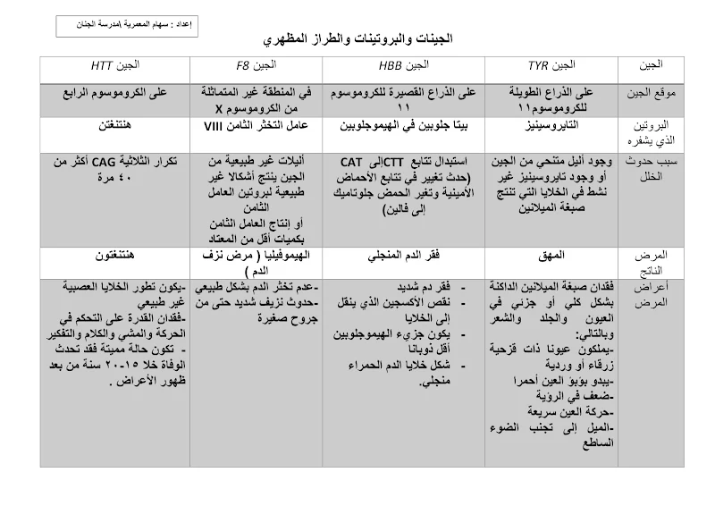 صورة الغلاف