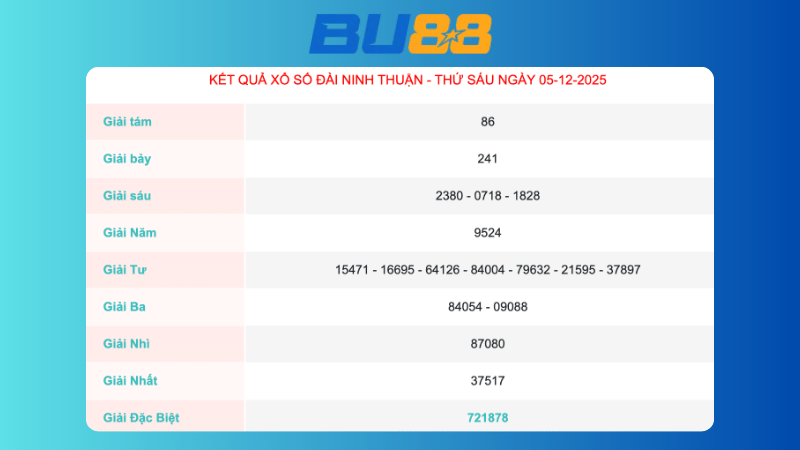 Kết quả xổ số Ninh Thuận ngày 05/12/2025