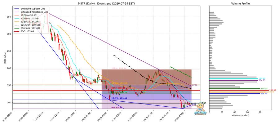 MSTR Daily