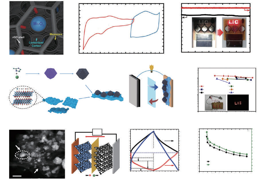 The application of metal–organic frameworks and their derivatives for lithium-ion capacitors