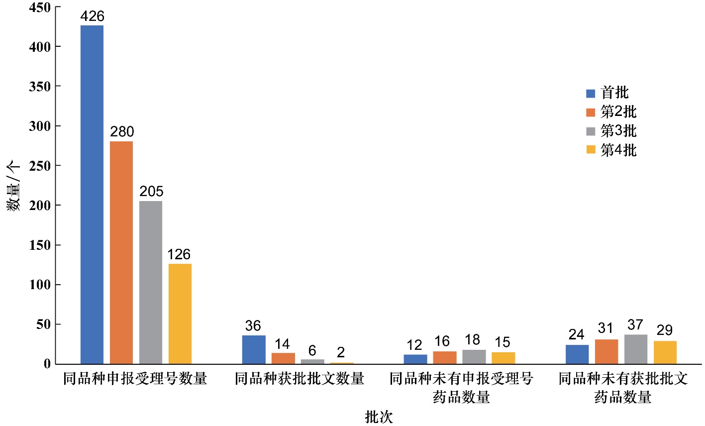 Pediatric Drug Development in China: Current Status, Challenges, and Future Directions