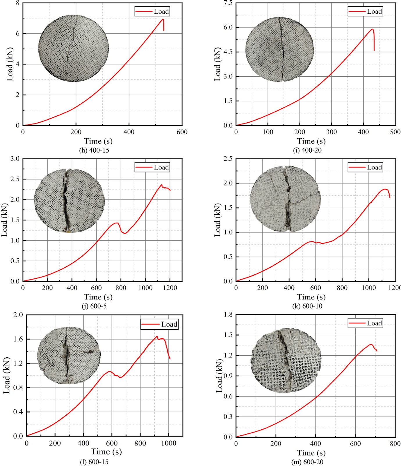 Experimental study on damage evolution and failure precursor characteristics of granite under thermal shock cycles