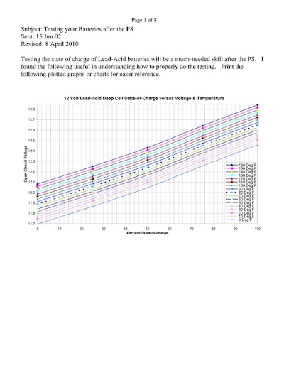 Testing-State-of-Charge Lead Batteres 2010 21538