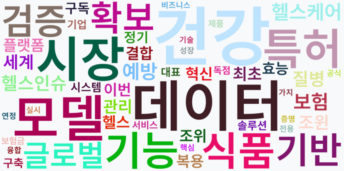 AI Daily News - 키워드 워드클라우드