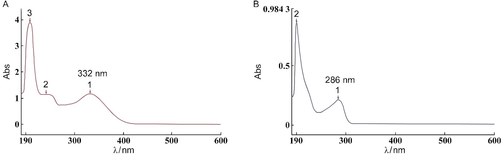 Stability Analysis of Surrounding Rock in Deep Soft Rock Roadway Based on Improved Fuzzy Analytic Hierarchy Process