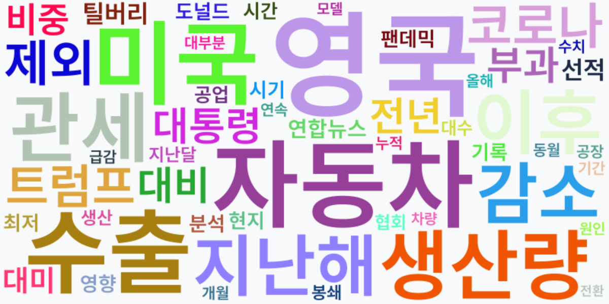 AI Daily News - 키워드 워드클라우드