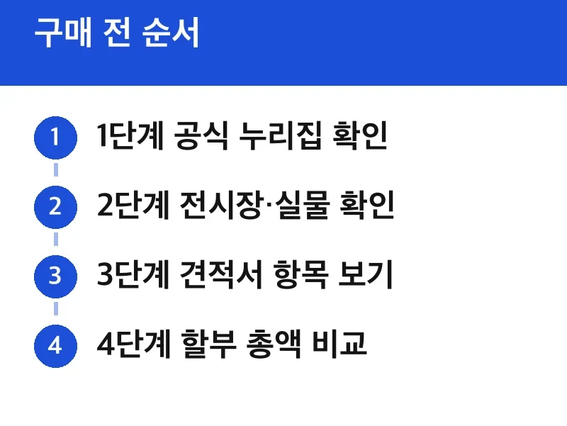 구매 전 순서