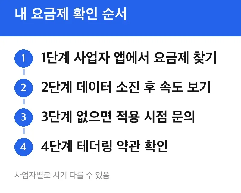 내 요금제 확인 순서