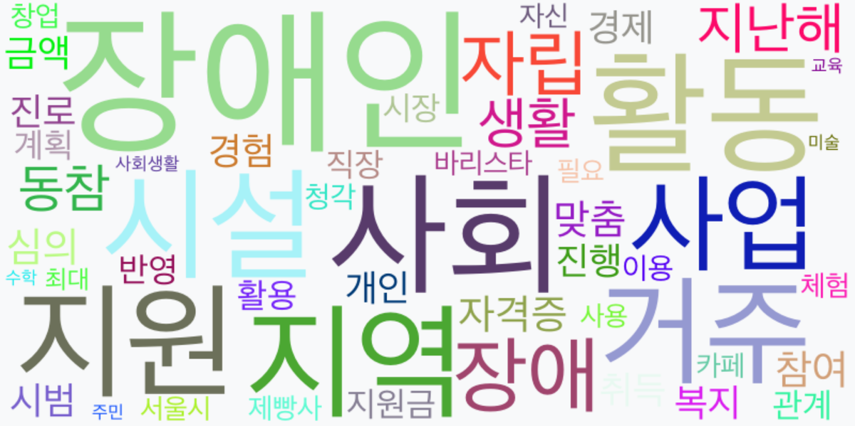 AI Daily News - 키워드 워드클라우드