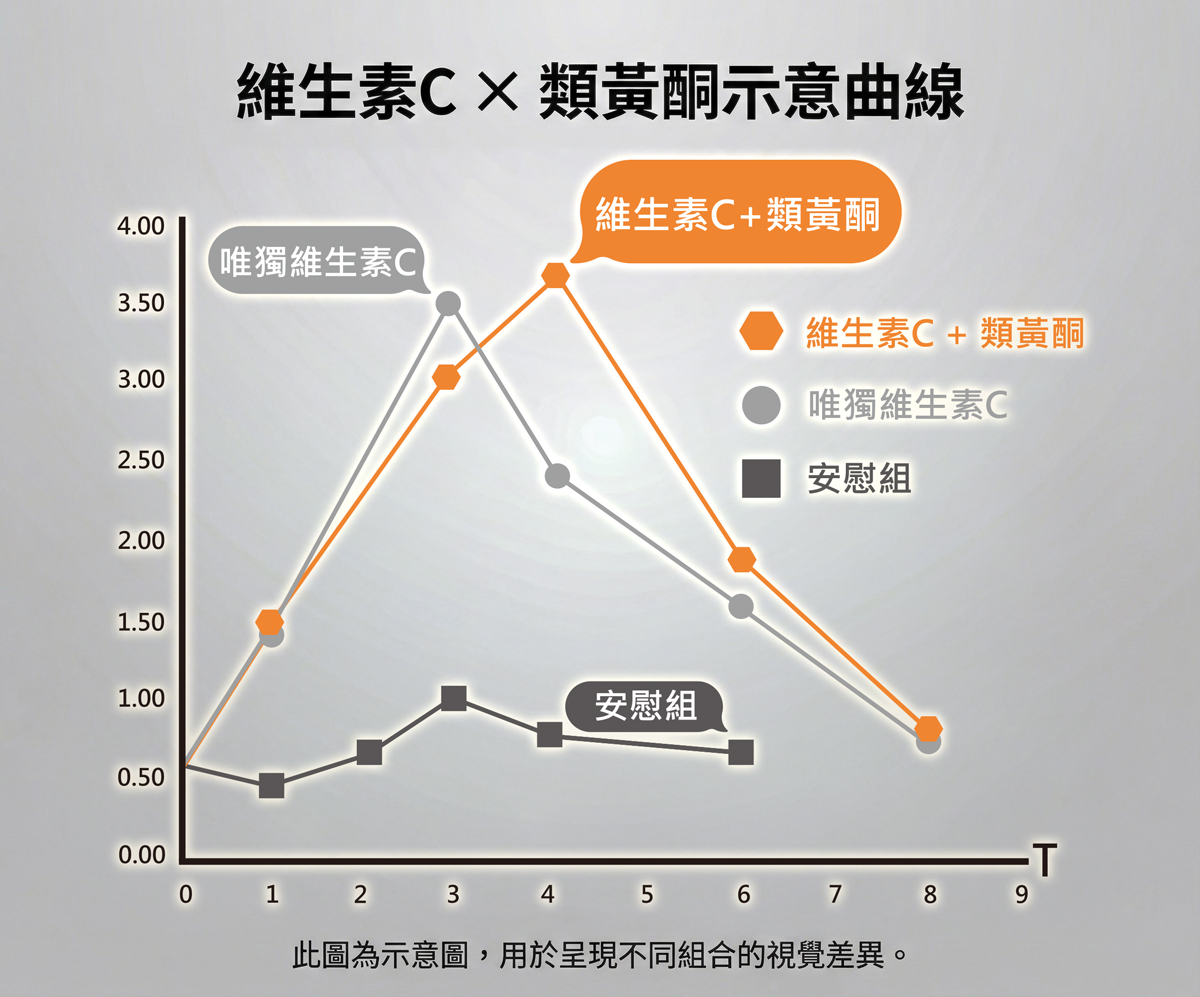法國 GliSODin 專利認證與研究背景