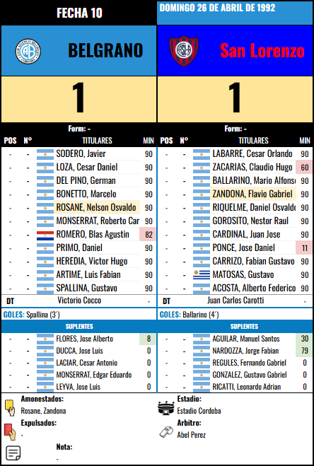 Formación Fecha 10 - San Lorenzo vs San Lorenzo