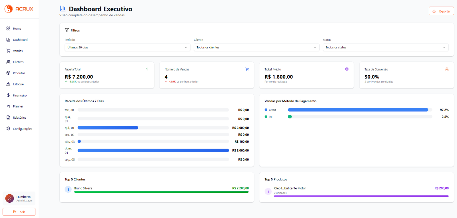 Base do Painel ACRUX
