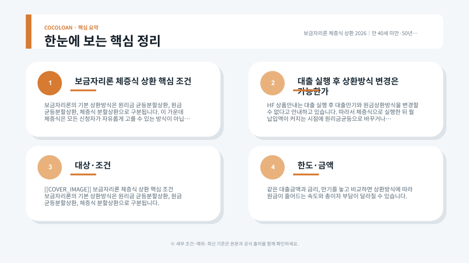 원리금균등 원금균등 체증식 상환방식 차이와 50년 만기 제한을 비교한 주택금융 설명 이미지