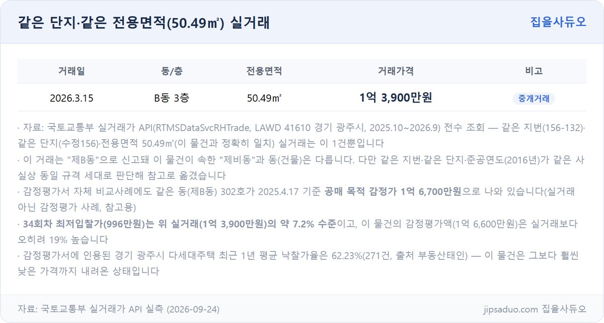 같은 단지 같은 전용면적 실거래 대조표