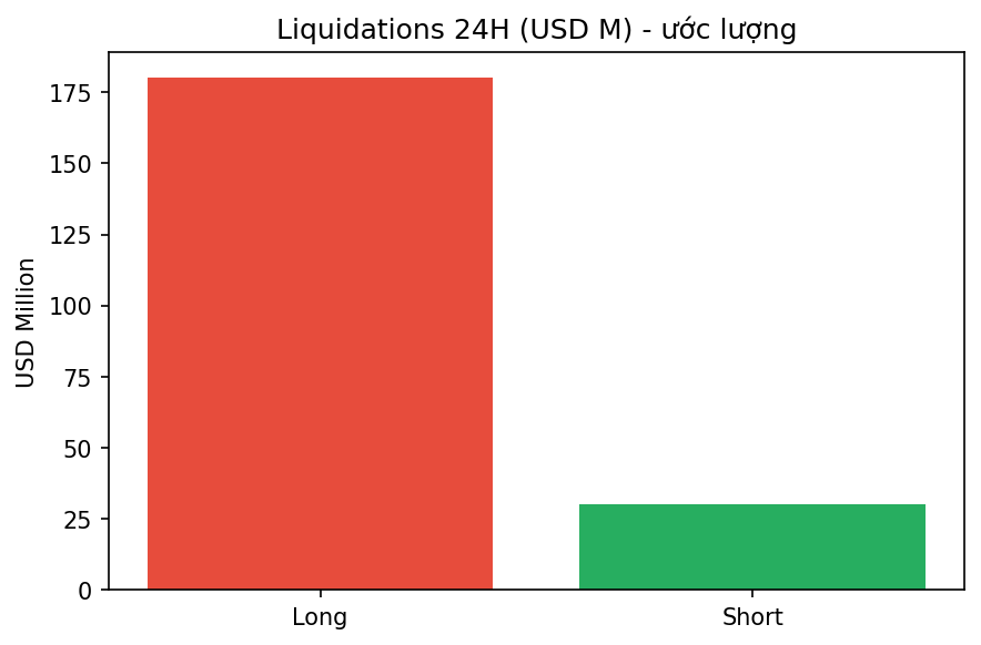 Liquidations Long vs Short