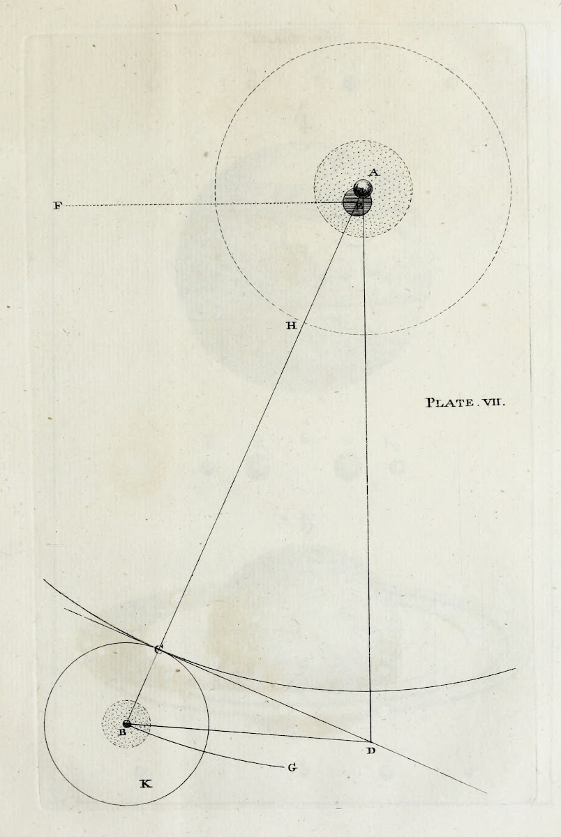 An original theory or new hypothesis of the universe Plate VII 1750