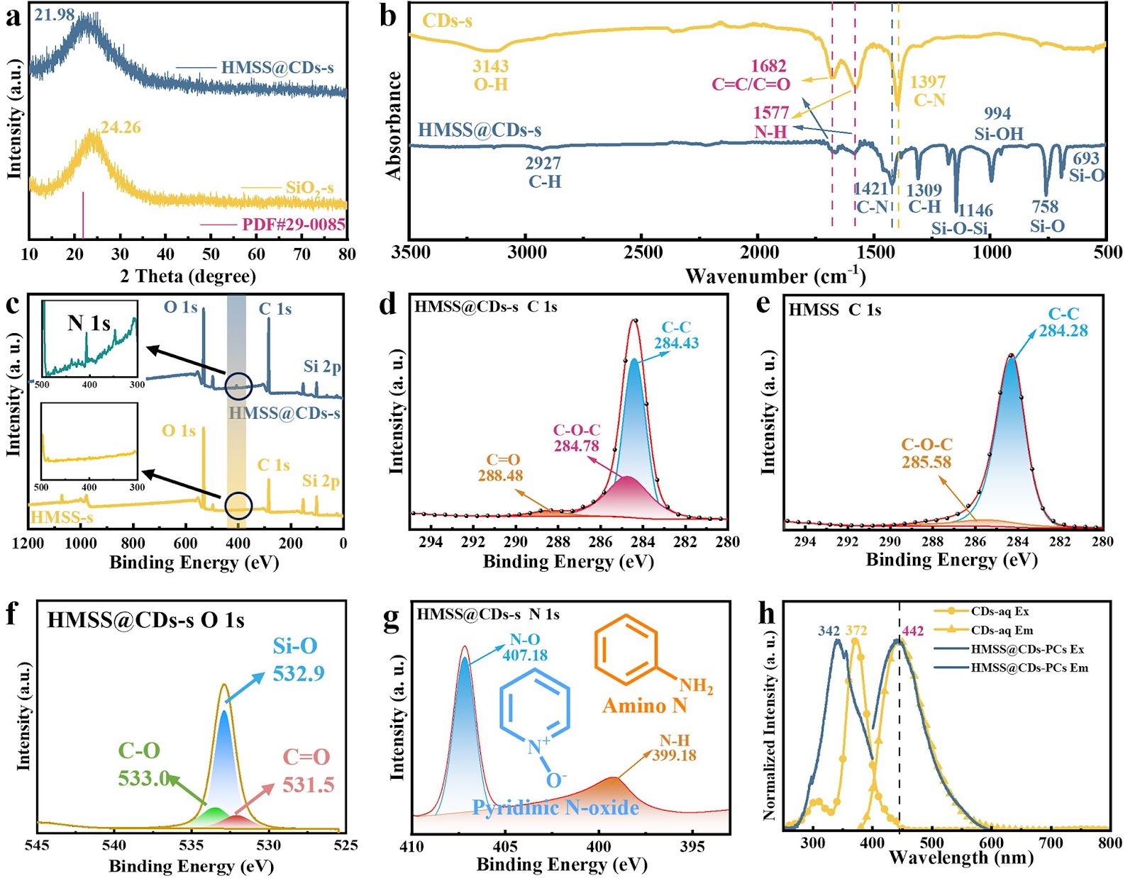 Carbon Dots-Modified Hollow Mesoporous Photonic Crystal Materials for Sensitivity- and Selectivity-Enhanced Sensing of Chloroform Vapor