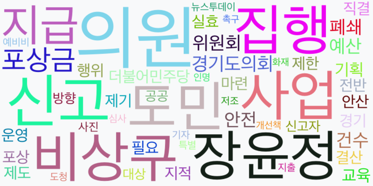 AI Daily News - 키워드 워드클라우드