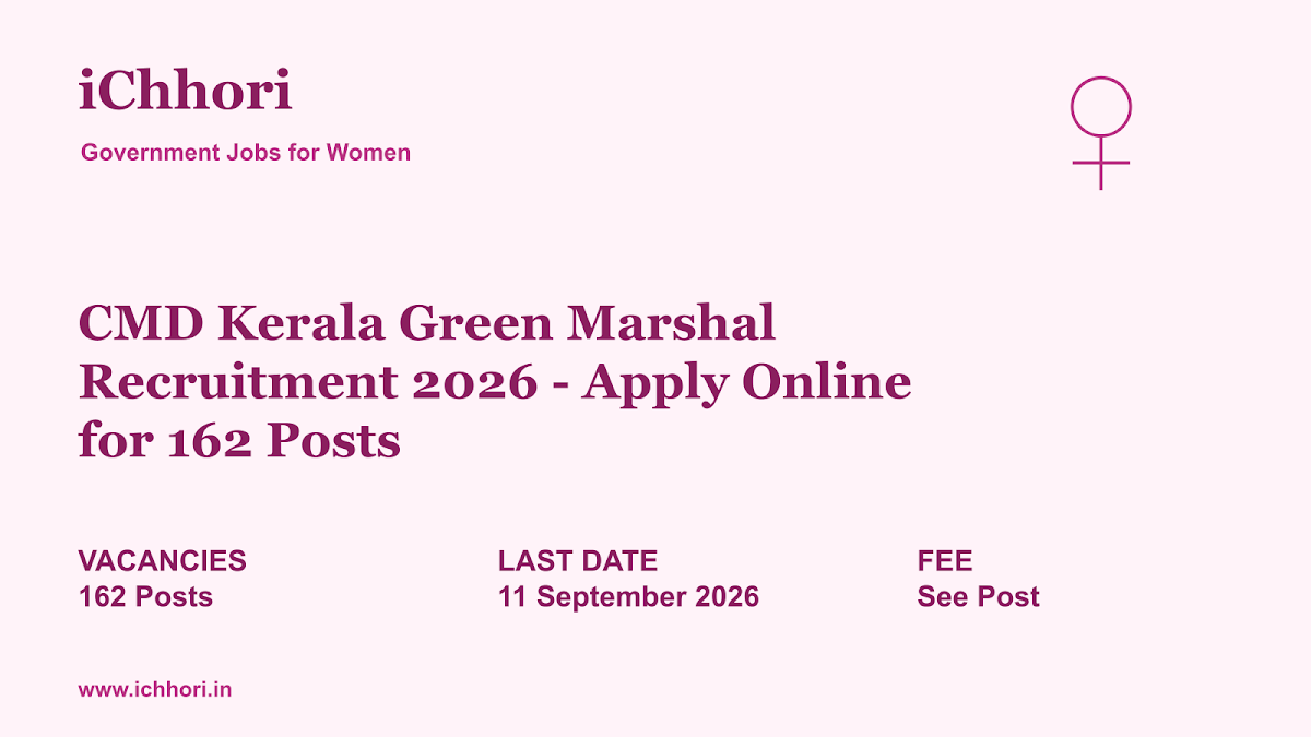 CMD Kerala Green Marshal Recruitment 2026 - Apply Online for 162 Posts - iChhori