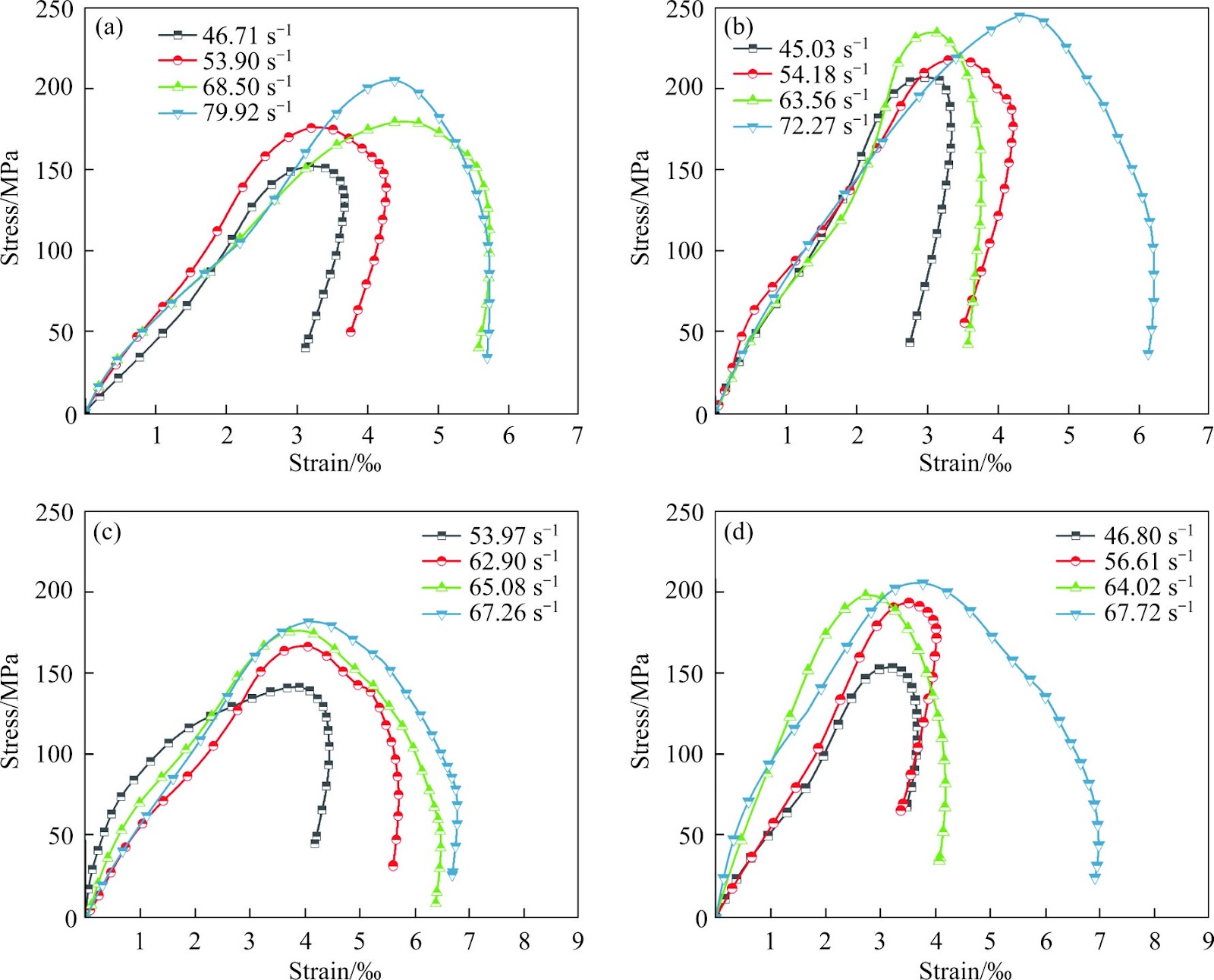 Dynamic fracture mechanism of granite with different shape holes under high strain rates based on HFDEM
