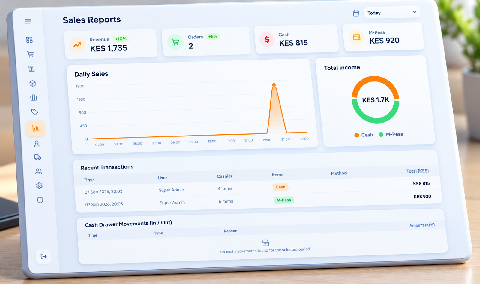 Business Analytics Dashboard
