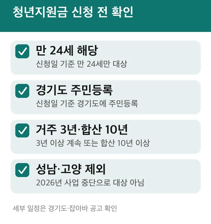 청년지원금 신청 전 확인