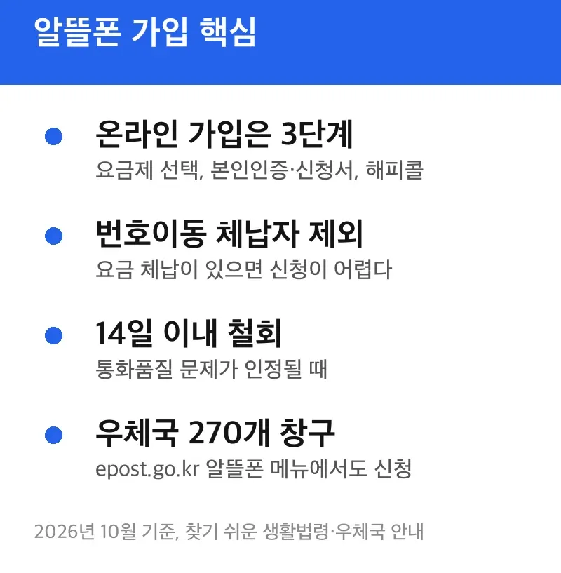 알뜰폰 가입 핵심