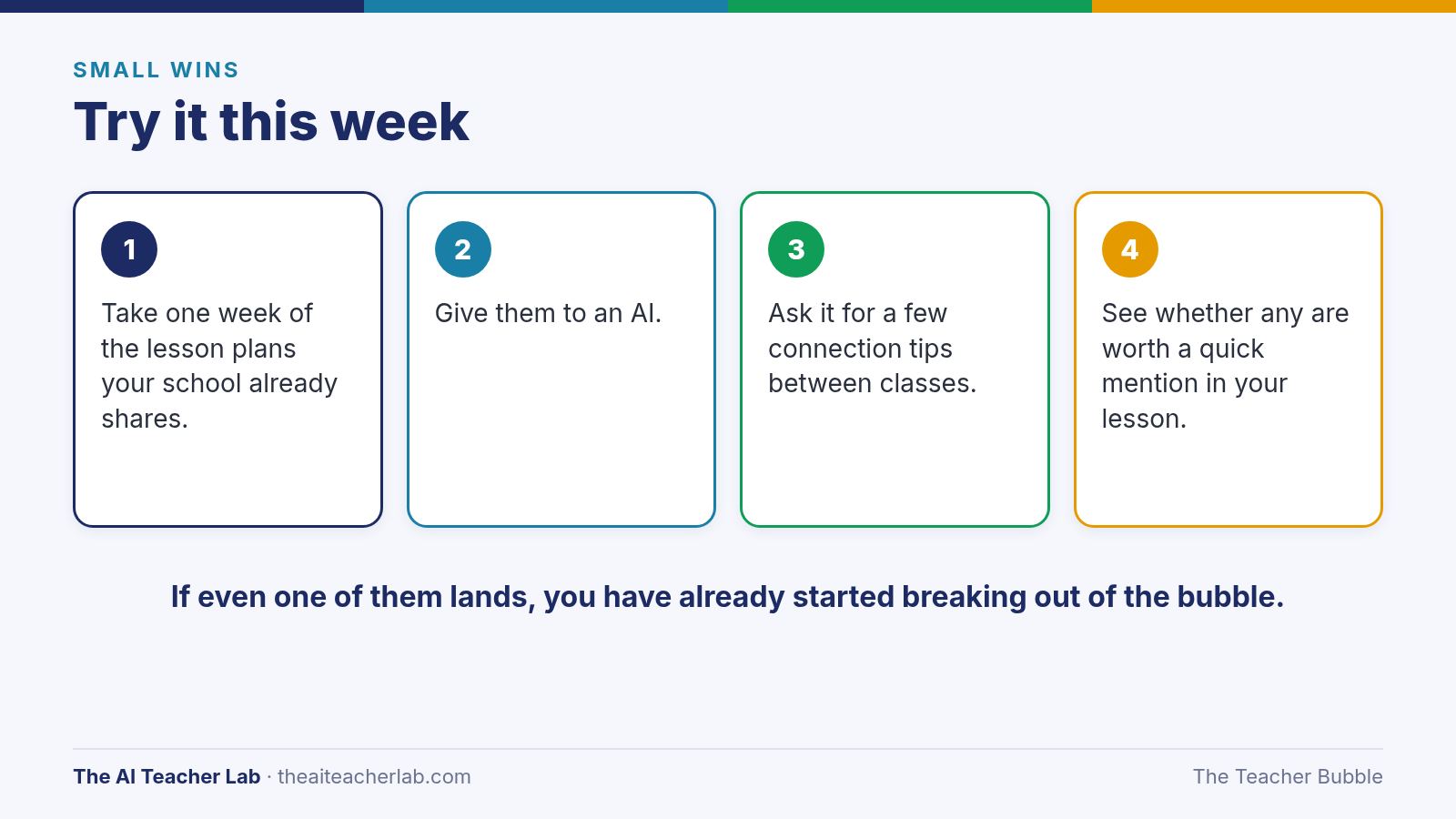 A card titled Try it this week with four steps: take one week of the lesson plans your school already shares, give them to an AI, ask for a few connection tips between classes, and see whether any are worth a quick mention in your lesson