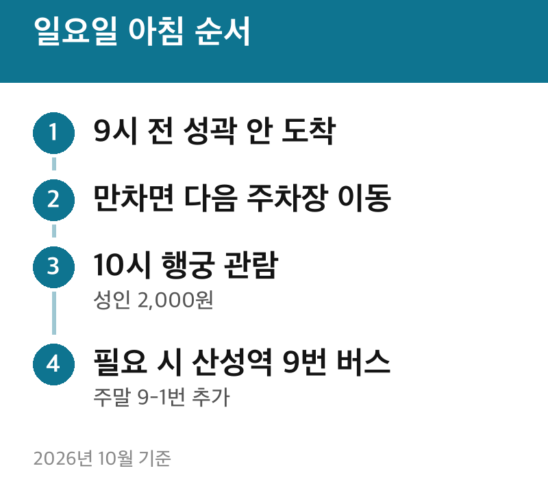 일요일 아침 순서