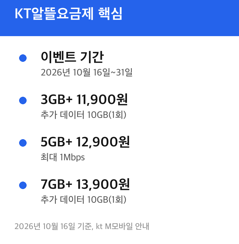 KT알뜰요금제 핵심