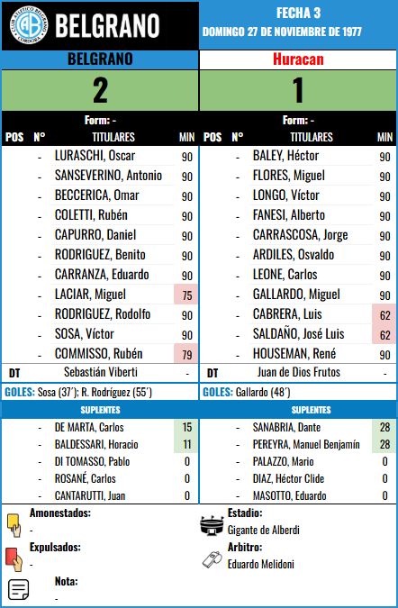 Formación de Belgrano vs Huracan
