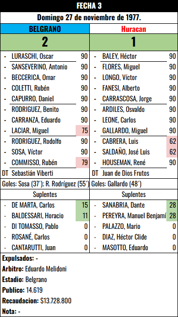 Formación Fecha 3 - Huracan vs Huracan