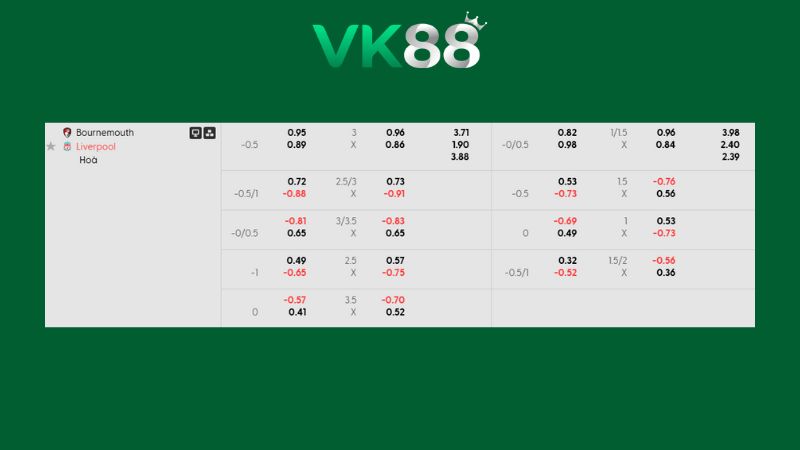 Bảng kèo AFC Bournemouth vs Liverpool