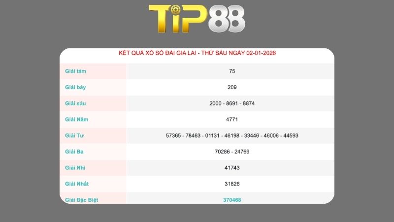 Kết quả xổ số Gia Lai ngày 02/01/2026