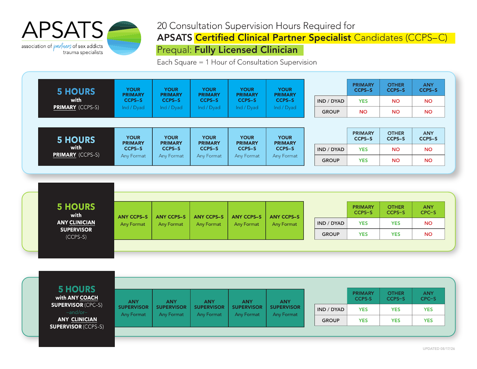 Licensed Clinician hours chart
