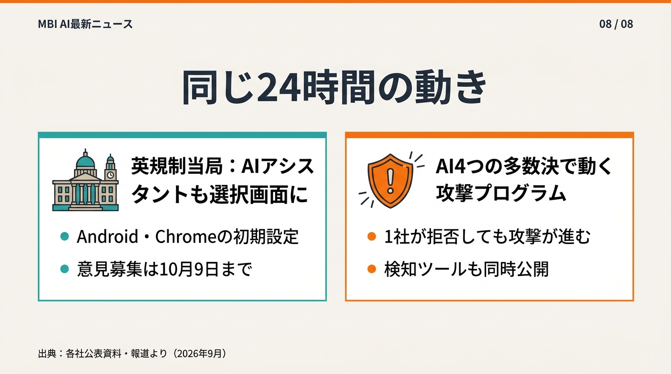 スライド08 同じ24時間の他の動き