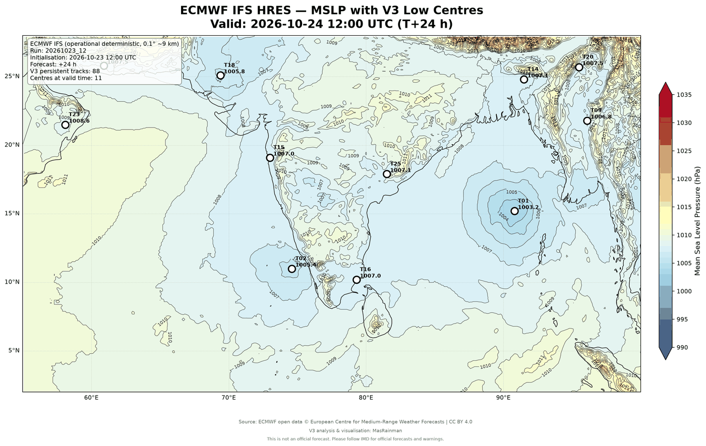 Weather Chart - MasRainMan Weather
