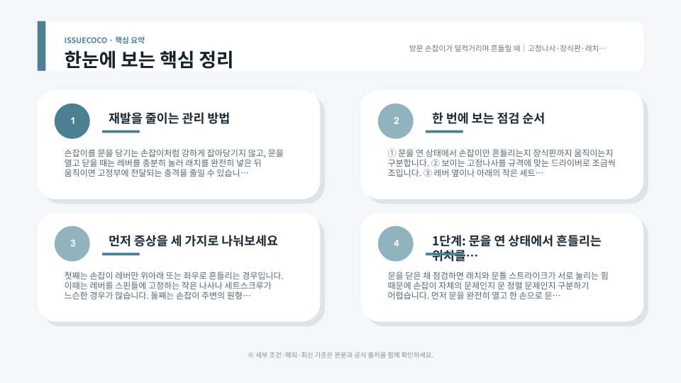 방문 손잡이 고정나사와 장식판, 래치 작동 상태를 순서대로 확인하는 점검 이미지