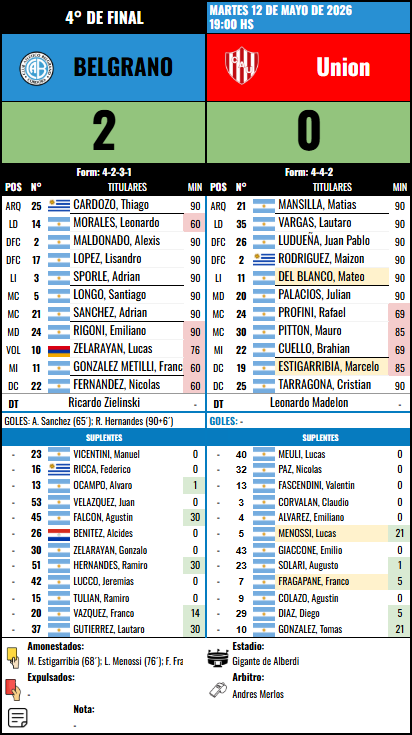 Formación de Belgrano vs Union