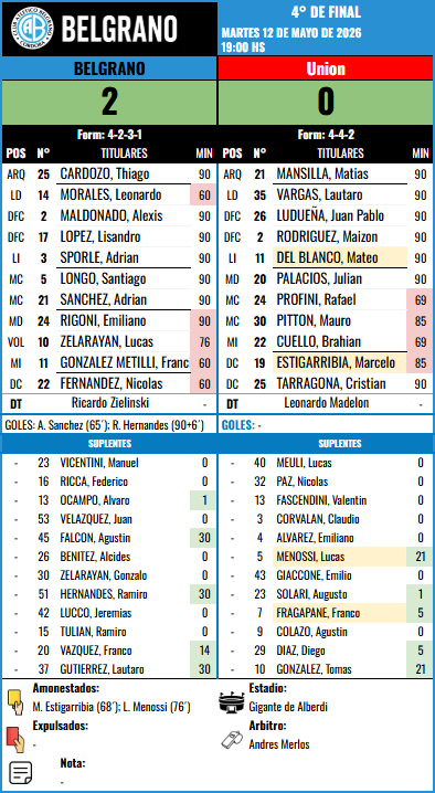 Formación 4º de Final - Union vs Union