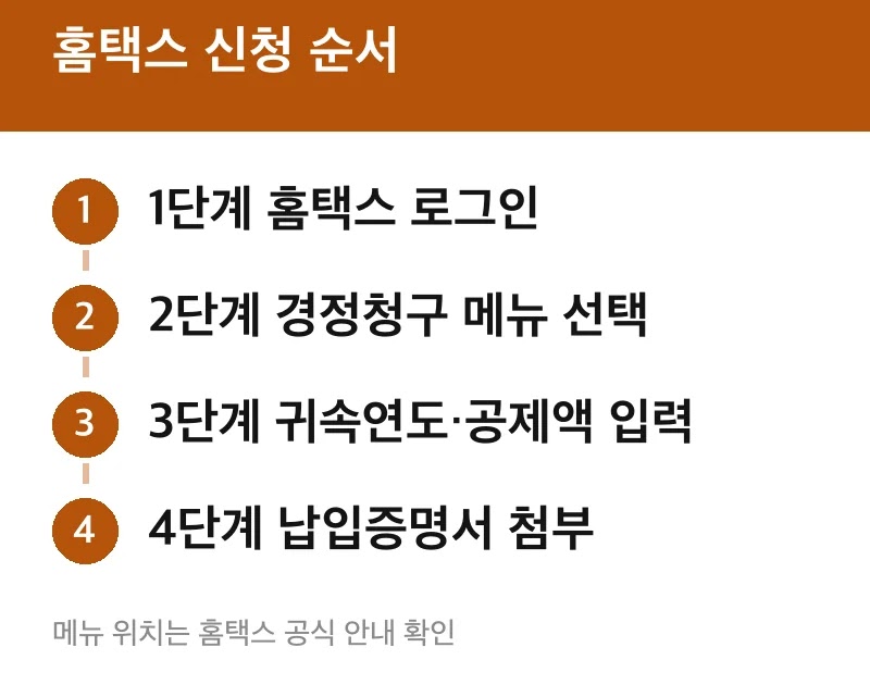 홈택스 신청 순서