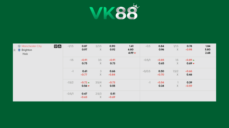 Bảng kèo Manchester City vs Brighton 02h30 ngày 08/01/2026
