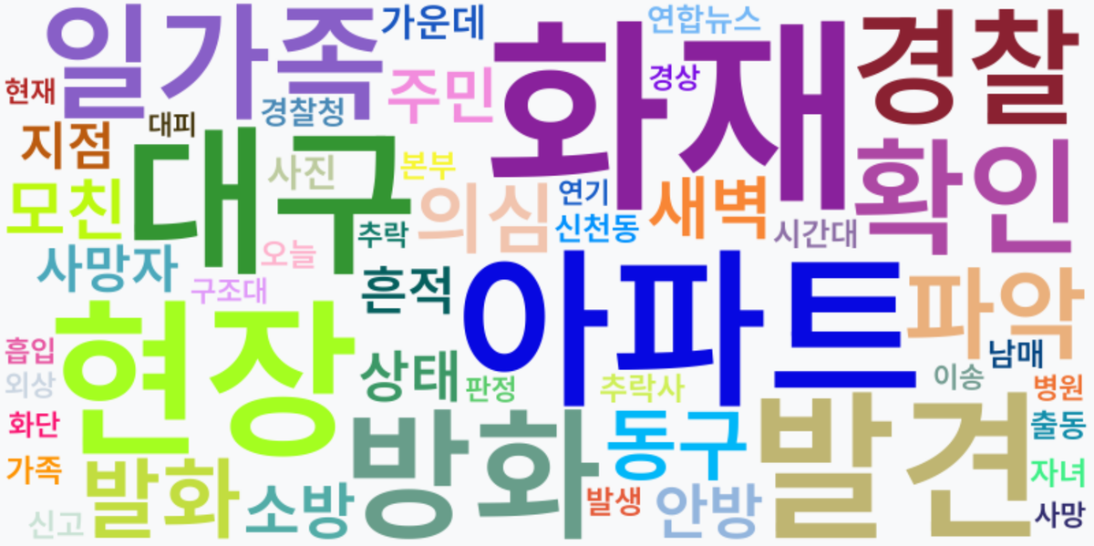 AI Daily News - 키워드 워드클라우드