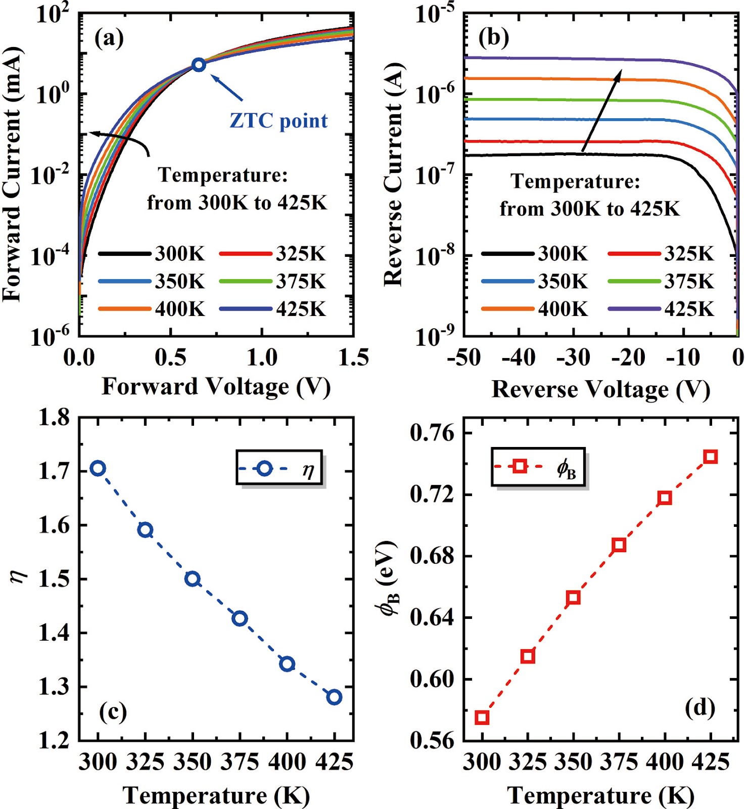 A γ-irradiated AlGaN/GaN Schottky barrier diode with barrier-decreased Schottky junction and high breakdown voltage