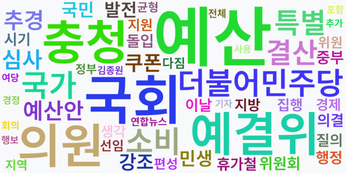 AI Daily News - 키워드 워드클라우드