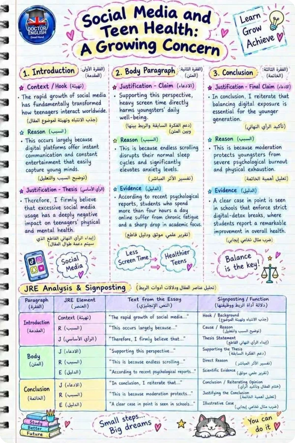 أقوى خلاصة الوحدة الأولى والثانية إنجليزي للصف الثاني بكالوريا الترم الأول 2027 PDF