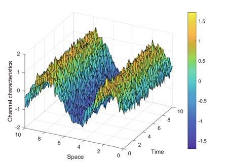 Reconfigurable intelligent surface-aided secret key generation using an autoencoder and K-means quantization