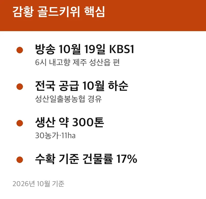 감황 골드키위 핵심